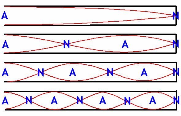 Tubes 0c