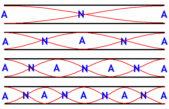 Tubes 00