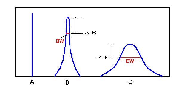 Bandwidth