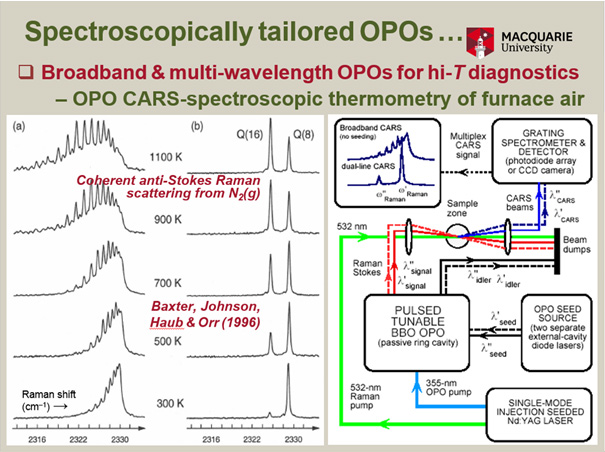 Soectroscopically Tailored OPOs