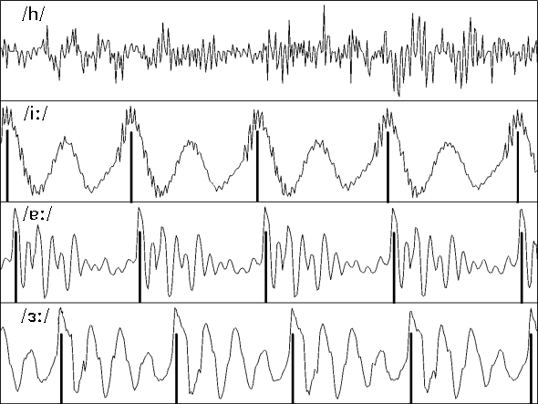 Figure1