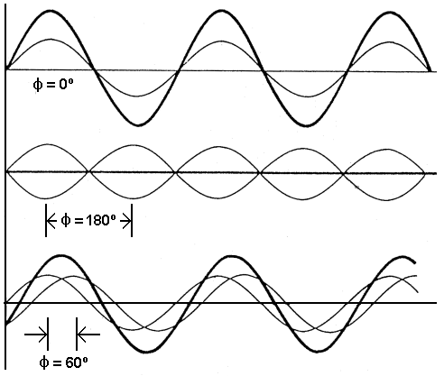 Waveadd5