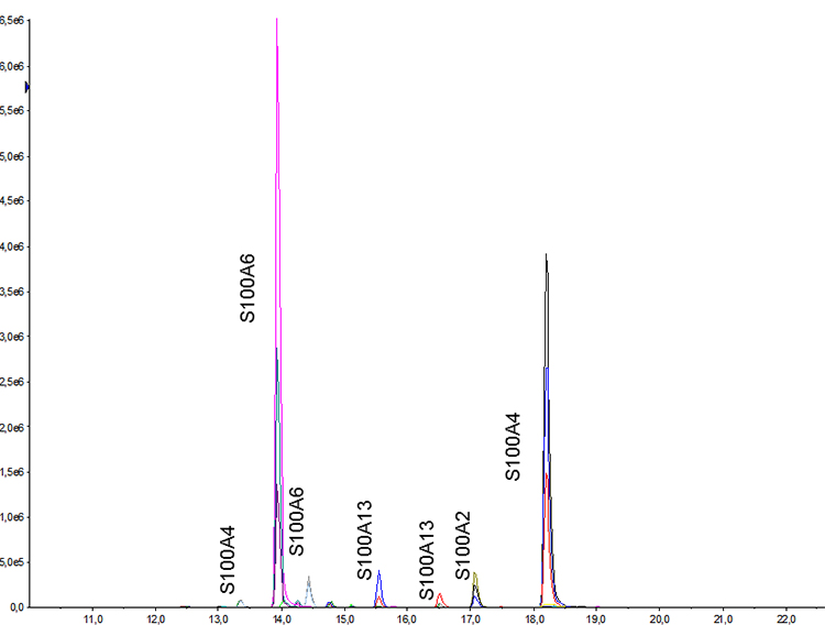 Diagnostic Markers