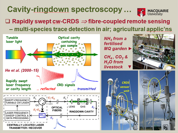 Cavity-ringdown spectroscopy