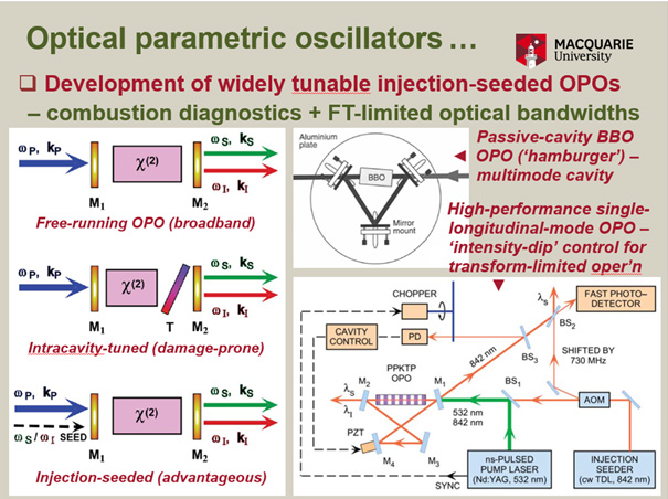 Optical Parametric Oscillators