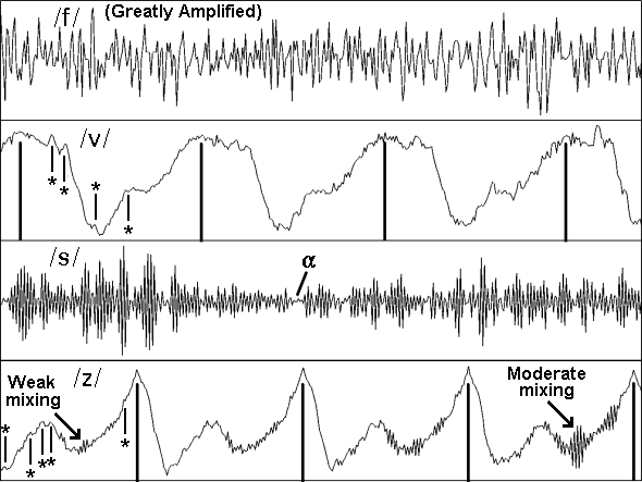 Figure3