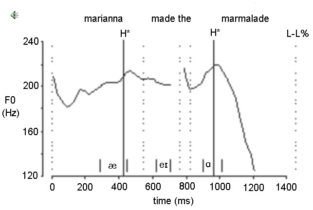 marm1b