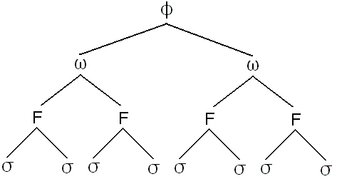 supraseg_structure