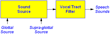 source_filter