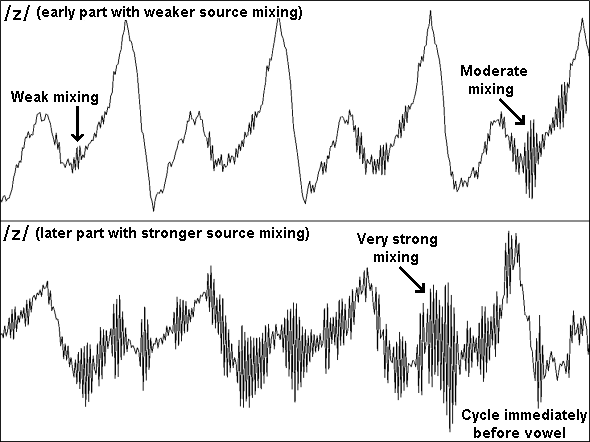 Figure4