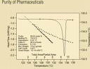 Thermal Analysis & Testing (DSC/TGA)