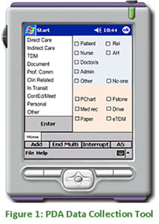 An image of a PDA data collection tool