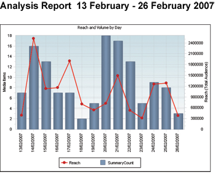 Macquarie's Media Performance