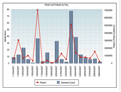 Macquarie's media performance